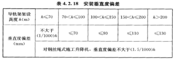 鋼絲繩施工電梯 鋼絲繩施工電梯